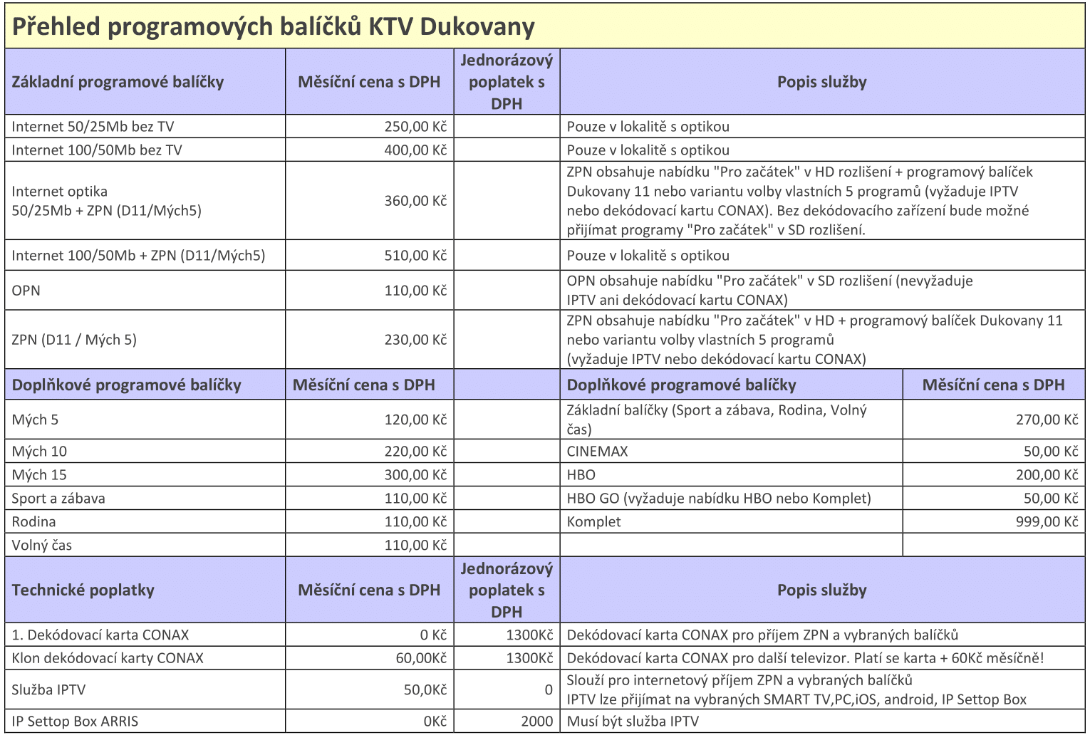 Programová nabídka