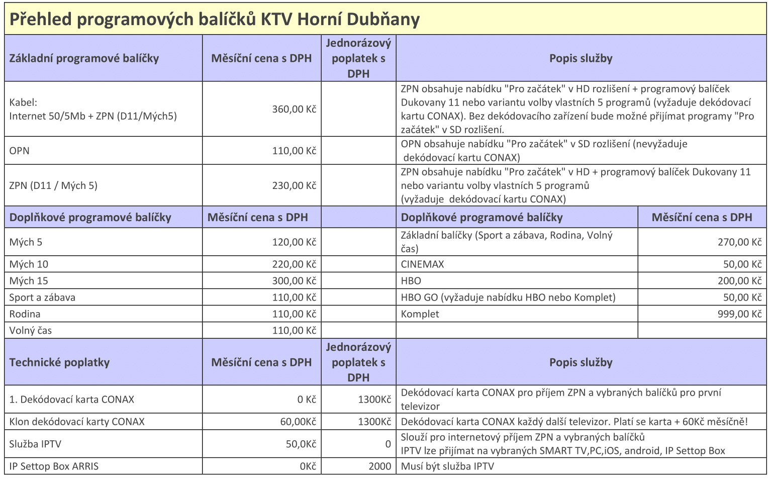 Programová nabídka